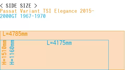 #Passat Variant TSI Elegance 2015- + 2000GT 1967-1970